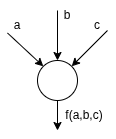 A simplified artificial neuron
