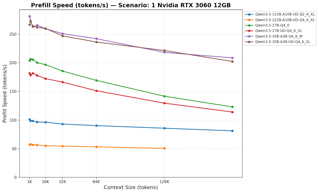 Context reading on GPU + offloading